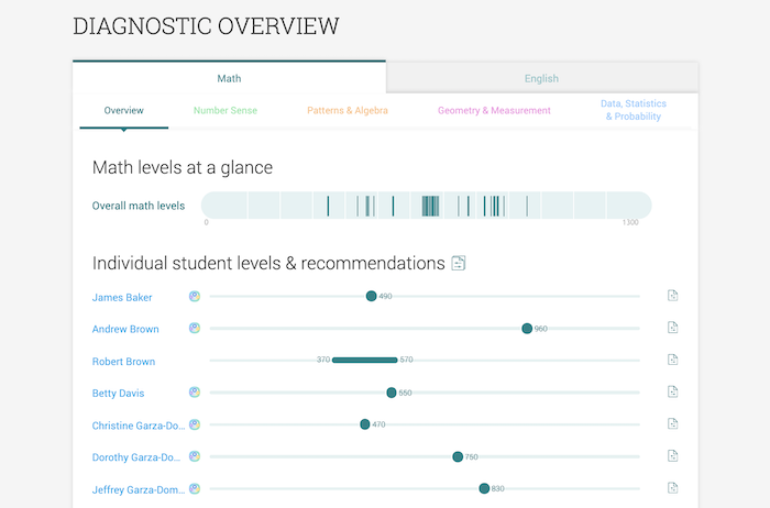 No testing time required