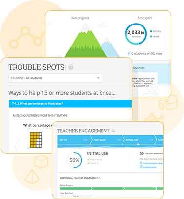 Actionable district-wide analytics